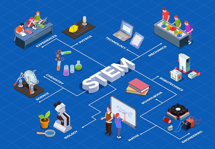 STEM-технология – новая ступень в дошкольном образовании